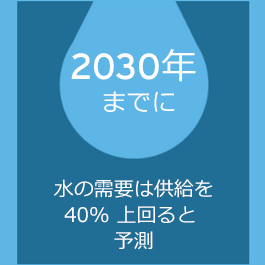 Water demand